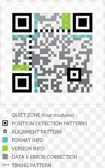 qr code anatomy explained - qr code