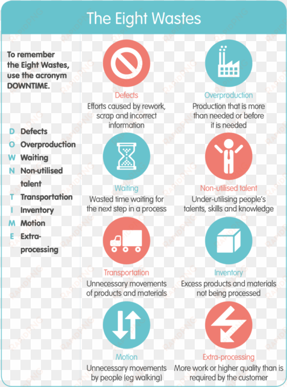 quality improvement tools - traffic sign