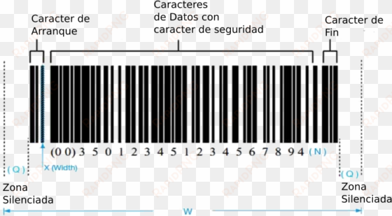 ¿qué es un código de barras - proliant