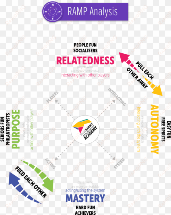ramp analysis 1 - intrinsic motivation ramp gamification