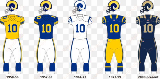 rams uniform evolution - 1970 rams uniforms