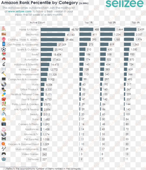 rank percentile thumb - amazon sales rank chart sales