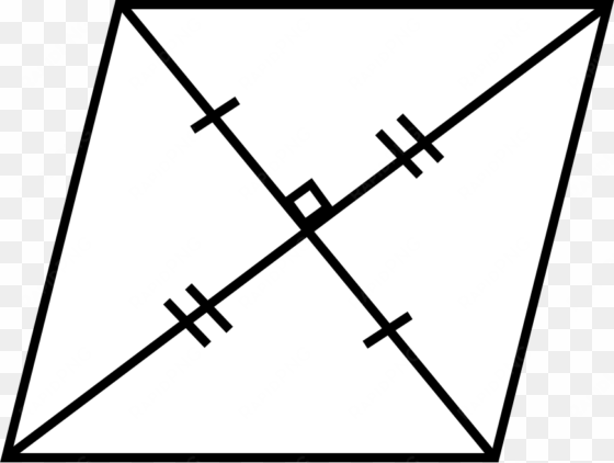 recall the following properties of a rhombus, as shown - helm of awe