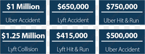 recent ridesharing verdicts and settlements - electric blue