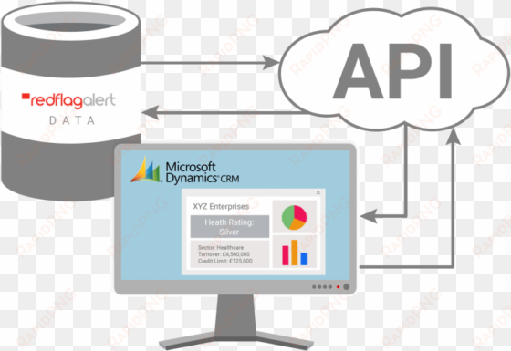 red flag alert & microsoft dynamics crm - hubspot api