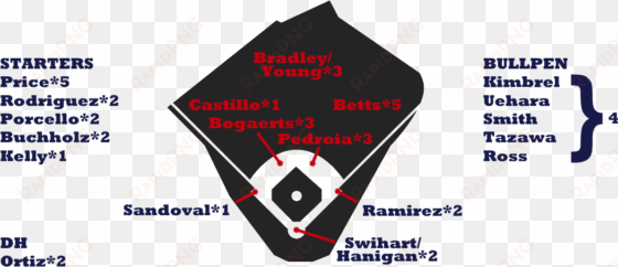 Red Sox Depth - Red Sox Lineup 2018 transparent png image