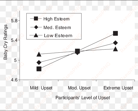 Relation Between Participants' Own Emotional Reactions - Diagram transparent png image