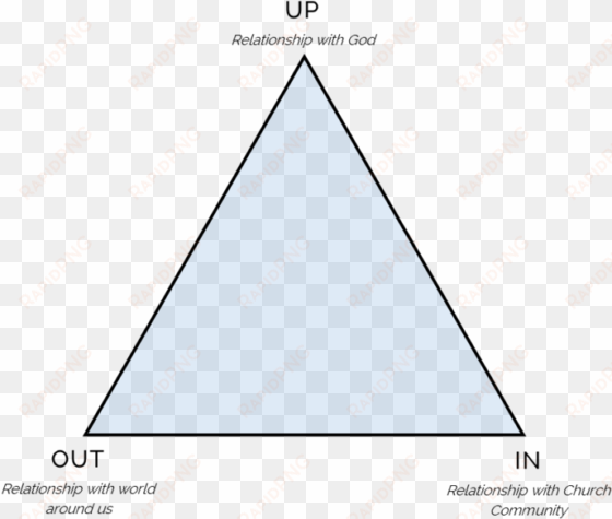 relationship triangle - triangle