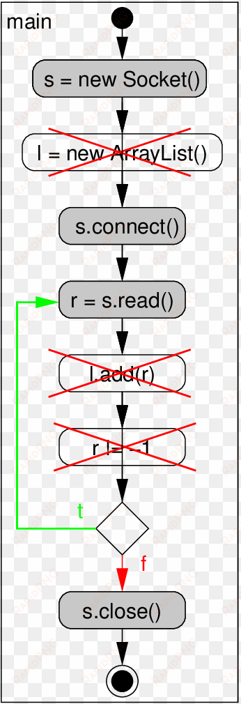 removing the crossed-out nodes results in the opg - diagram