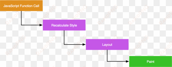 rendering waterfall - diagram