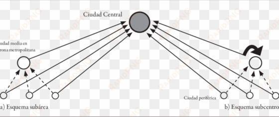 representación modelos subárea y subcentros en Áreas - circle