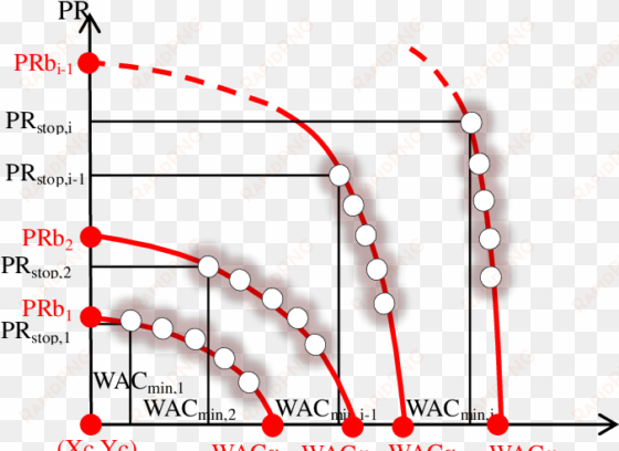 representation of speed lines using elliptic curves - elliptic curve