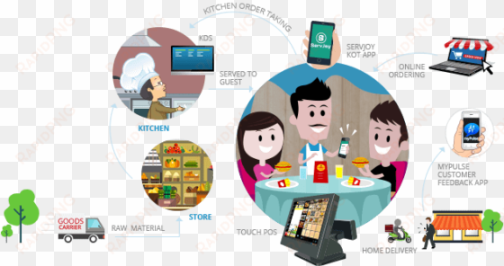 Restaurant Shop Pos Software - Restaurant Management Software transparent png image
