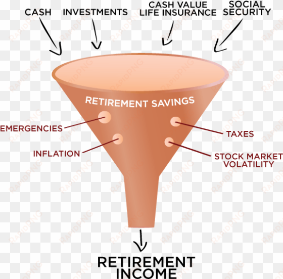 retirement income planning - belmont