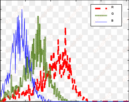 rgb histogram of original and completed (right) tree - histogram