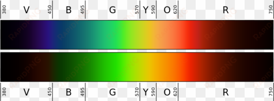 rgb wavelength image - light