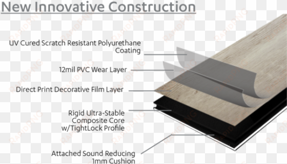 Rigid Core Luxury Vinyl Flooring Construction transparent png image