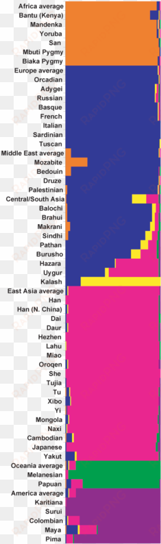 rosenberg 6clusters human popluations - race