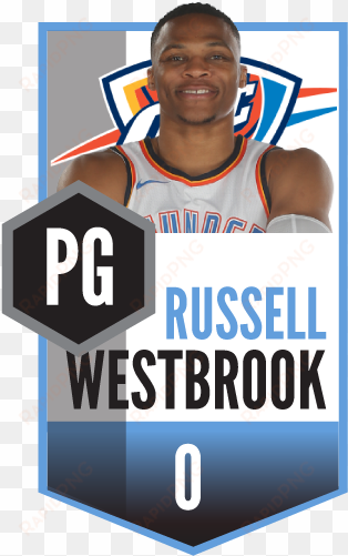 russell westbrook - oklahoma city thunder teammate