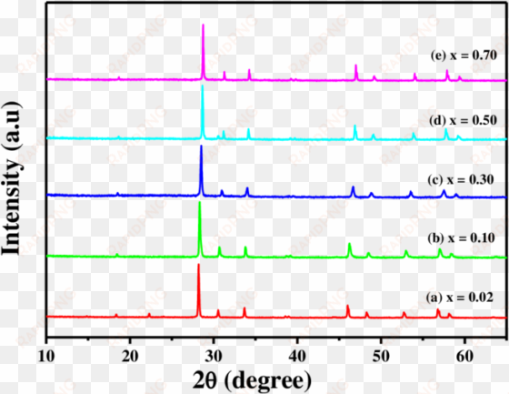 s1 xrd patterns of nala 1-x 2 - plot