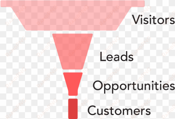 sales funnel with many visitors and few leads - sales process