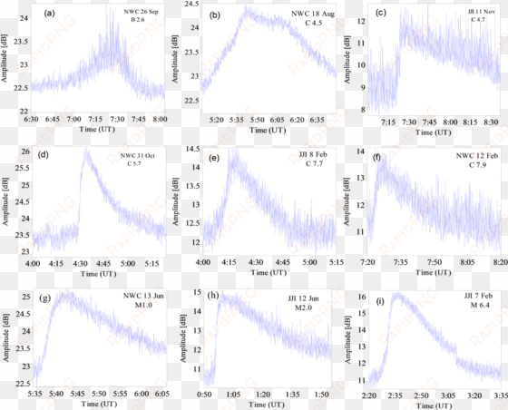 sample cases of solar flare events ranging from b to - calendar