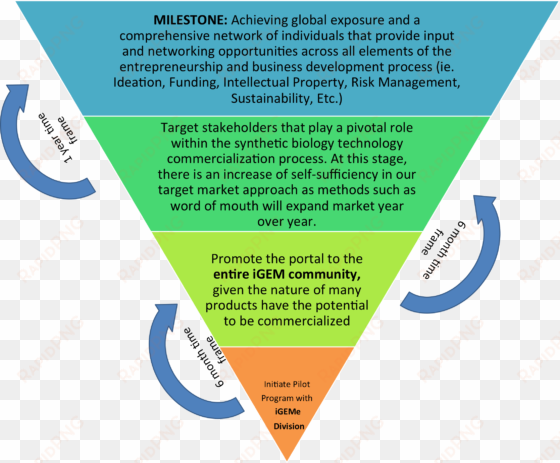 sample of target market business plan photos highest - target customers in business plan