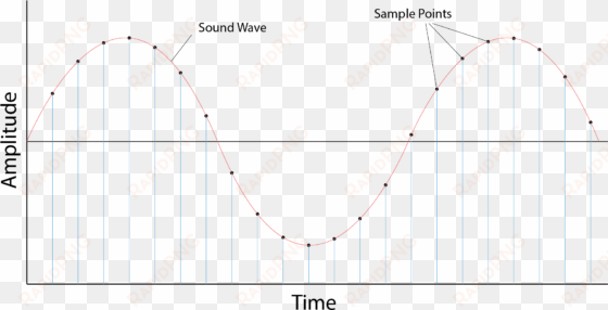 sampling of a sound wave-01 - plot