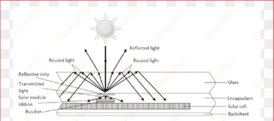 schema of the behaviour of a ray of incident light - diagram