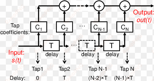 schematic of the feed-forward equalizer - feed forward equalizer