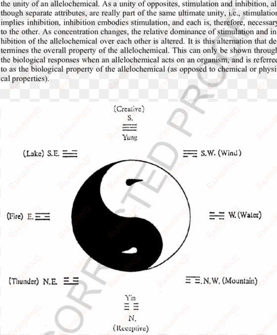 schematic representation of yin/yang theory - scientific diagram