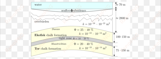 schematic view of the produced ekofisk field showing - porosity