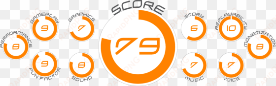 score - circle