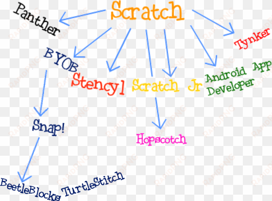 scratch branching - subway art