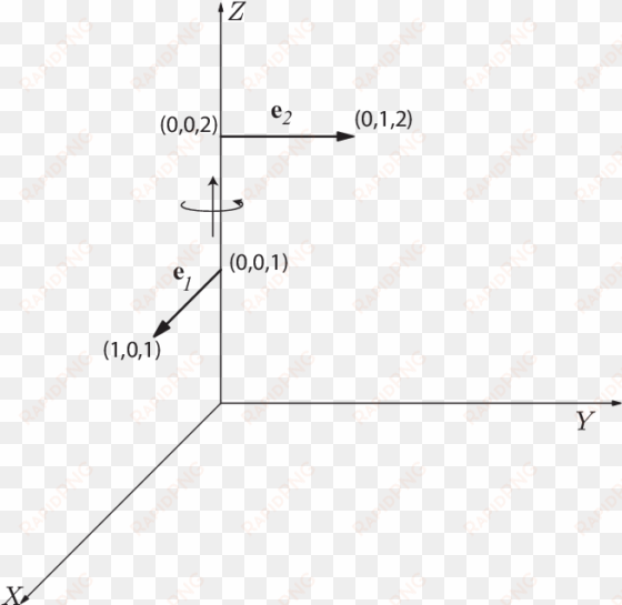 screw motion of a line vector from e 1 to e - diagram