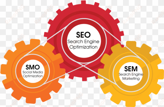 search engine optimization - search engine optimization seo png