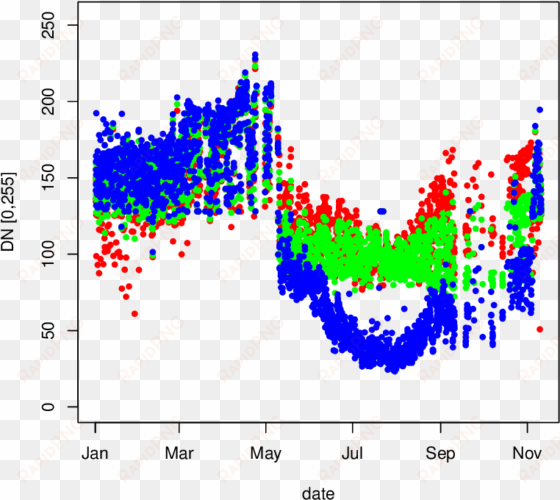 seasonal course of raw digital numbers, torgnon, year - number