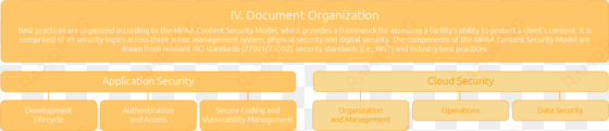 secure cloud for media processing - symmetry