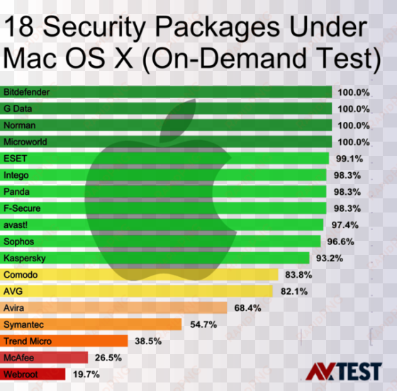 security suites for mac os x - information security