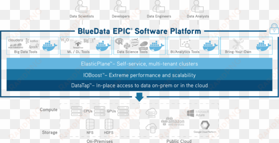 see epic in action - architecture