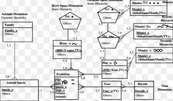 semantics and geometric - diagram