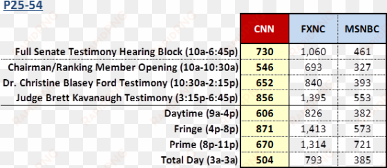 senate hearings cable news - number