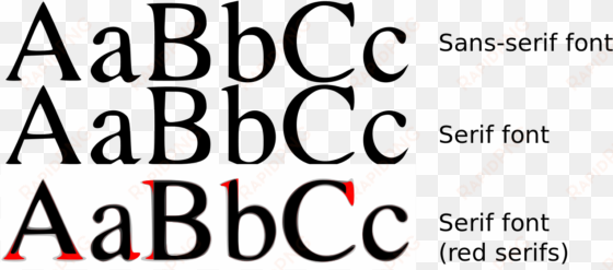 serif sans comparison - sans serif fonts
