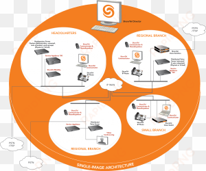 shoretel crm salesforce integration