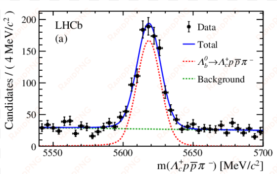 show more plots - invariant mass