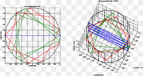 -simple ray tracing of skew and meridional rays - diagram