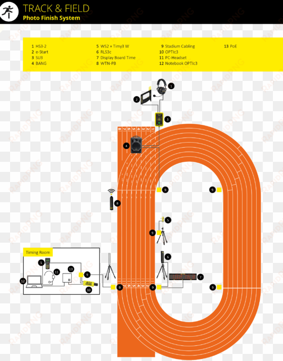 simple system for track&field - track and field athletics