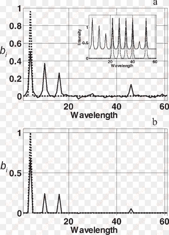 simulated set 2 model vectors using rr or tr 2 and - diagram