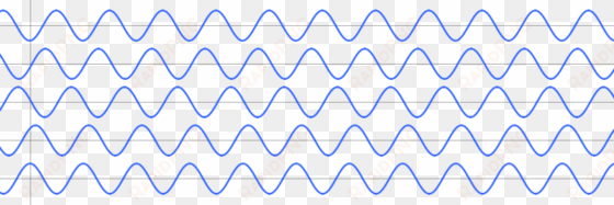 sine waves different phase - waves in same phase