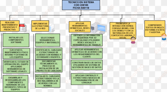 sitemap tecnico en sistema cod - preventive maintenance